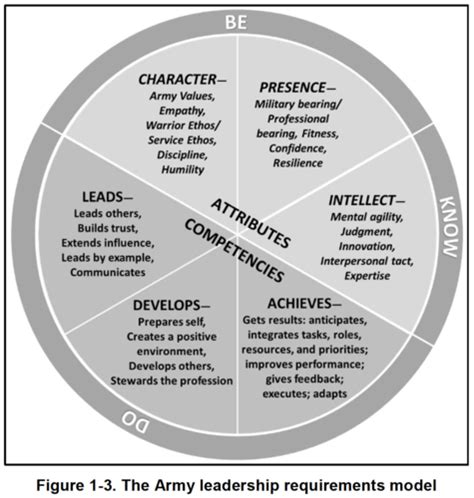 quizlet li|army le li quizlet.